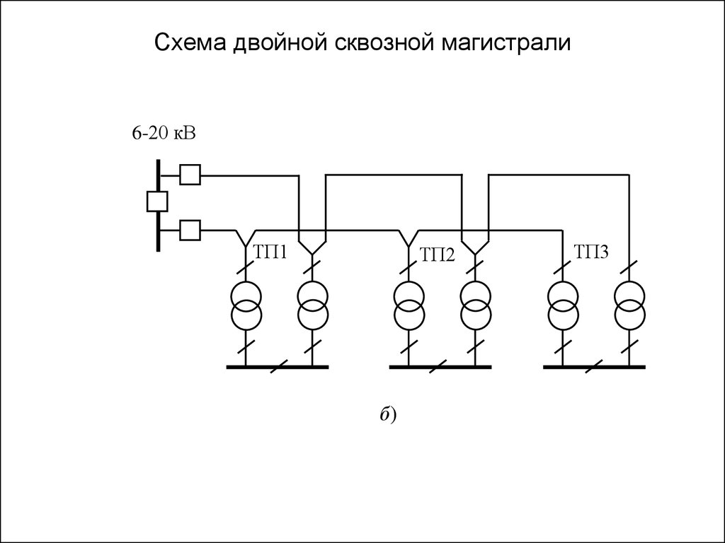 Магистральная схема электрической сети Электроснабжение промышленных предприятий - презентация онлайн