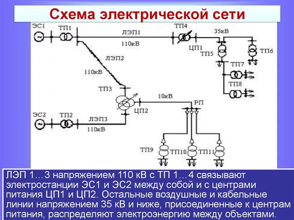 Магистральная схема электрической сети Практические работы электрические сети - найдено 73 картинок