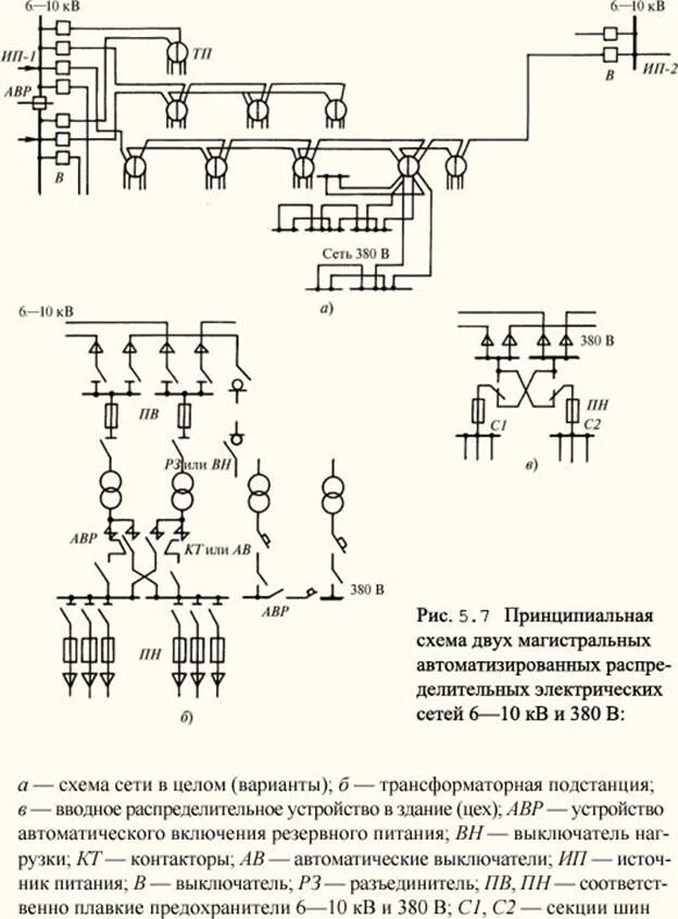 Магистральная схема электрической сети Основные типы схем электрических сетей