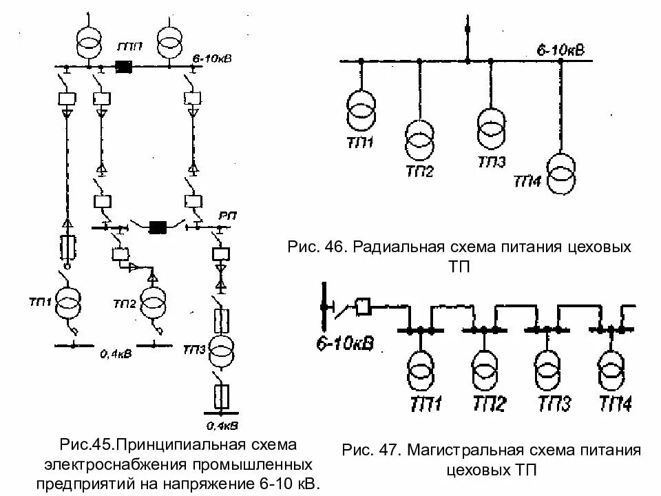 Магистральная схема цеховой электрической сети Картинки РАДИАЛЬНАЯ СХЕМА ЭЛЕКТРОСНАБЖЕНИЯ