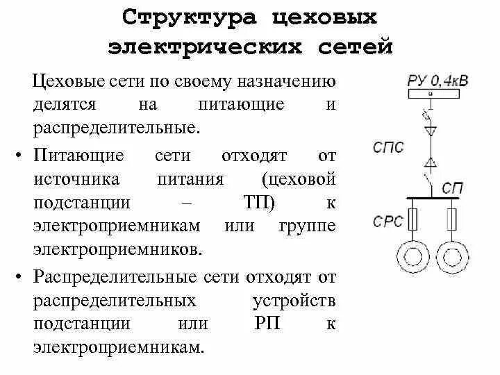 Магистральная схема цеховой электрической сети Магистральные схемы цеховых сетей
