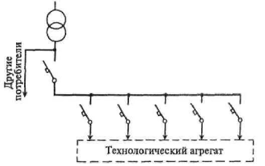 Магистральная схема цеховой электрической сети 54. Схемы распределения электроэнергии на промышленных предприятиях.