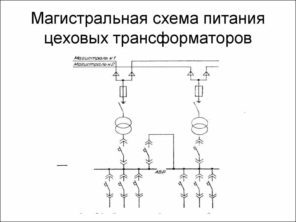 Магистральная схема цеховой электрической сети Магистральные схемы цеховых сетей