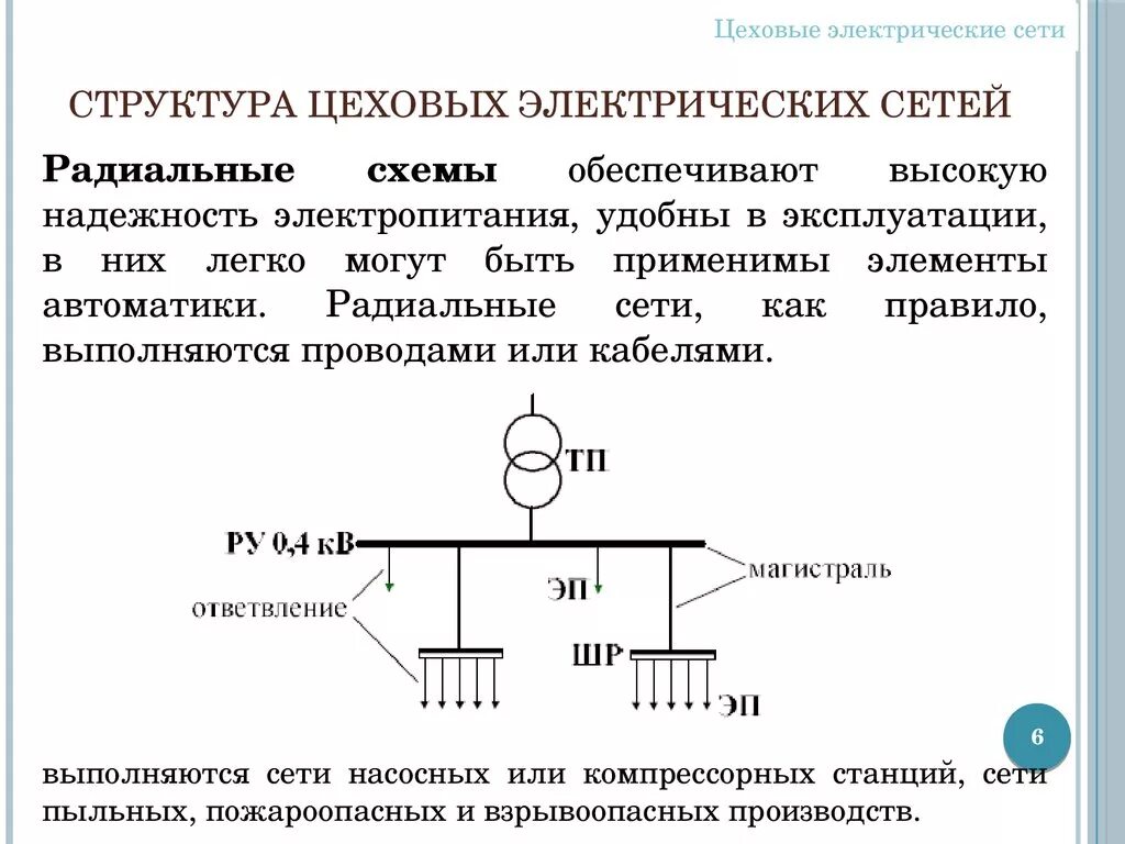 Магистральная схема цеховой электрической сети Конструктивное выполнение сетей: найдено 88 изображений