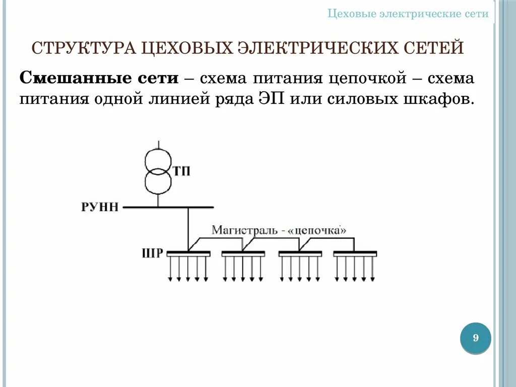 Магистральная схема цеховой электрической сети Картинки СТРОЕНИЕ ЭЛЕКТРИЧЕСКИХ СХЕМ