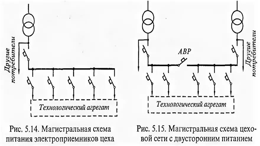 Магистральная схема цеховой электрической сети Схемы цеховых электрических сетей напряжением до 1 кВ - Студопедия