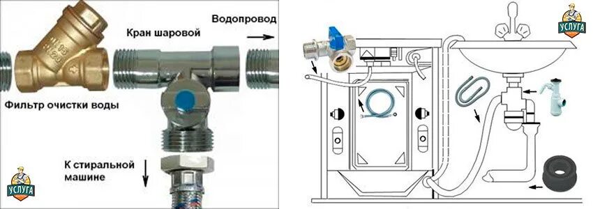 Магистральный кран для подключения стиральной машины Должны ли вы перекрыть подводящие водопроводные краны, когда стиральная машина н