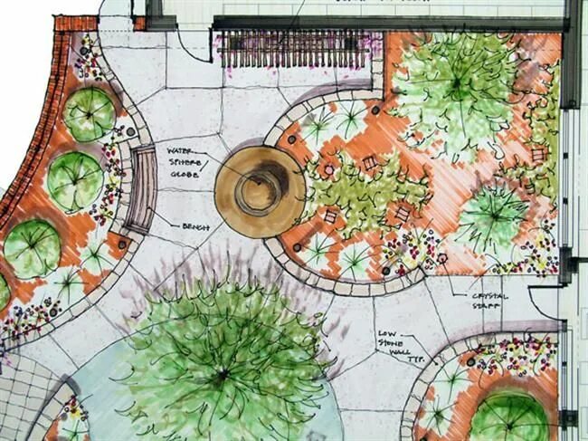 Магистратура ландшафтный дизайн Garden Design Plan Дизайн небольшого сада, Обустройства сада, Ландшафтный дизайн