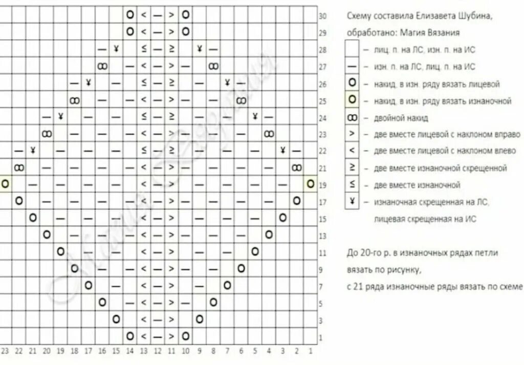 Магия вязания спицами схемы и описание Узоры для вязаных свитеров и пуловеров спицами: 10 вариантов со схемами Костроми