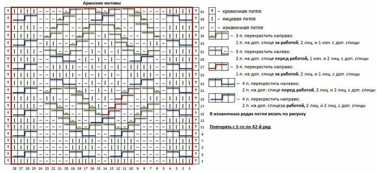Магия вязания спицами схемы и описание Магия Вязания ВКонтакте мое вязание Pinterest