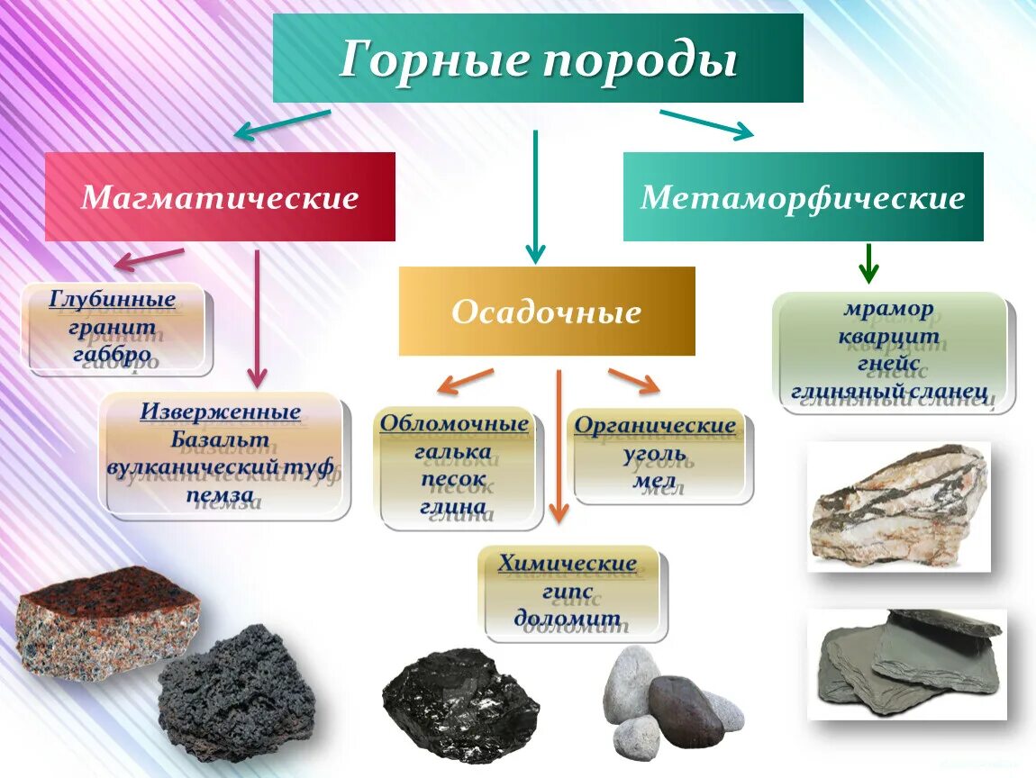 Магматические горные породы фото Картинки ПЕСОК К КАКОЙ ГРУППЕ ГОРНЫХ ПОРОД ОТНОСИТСЯ