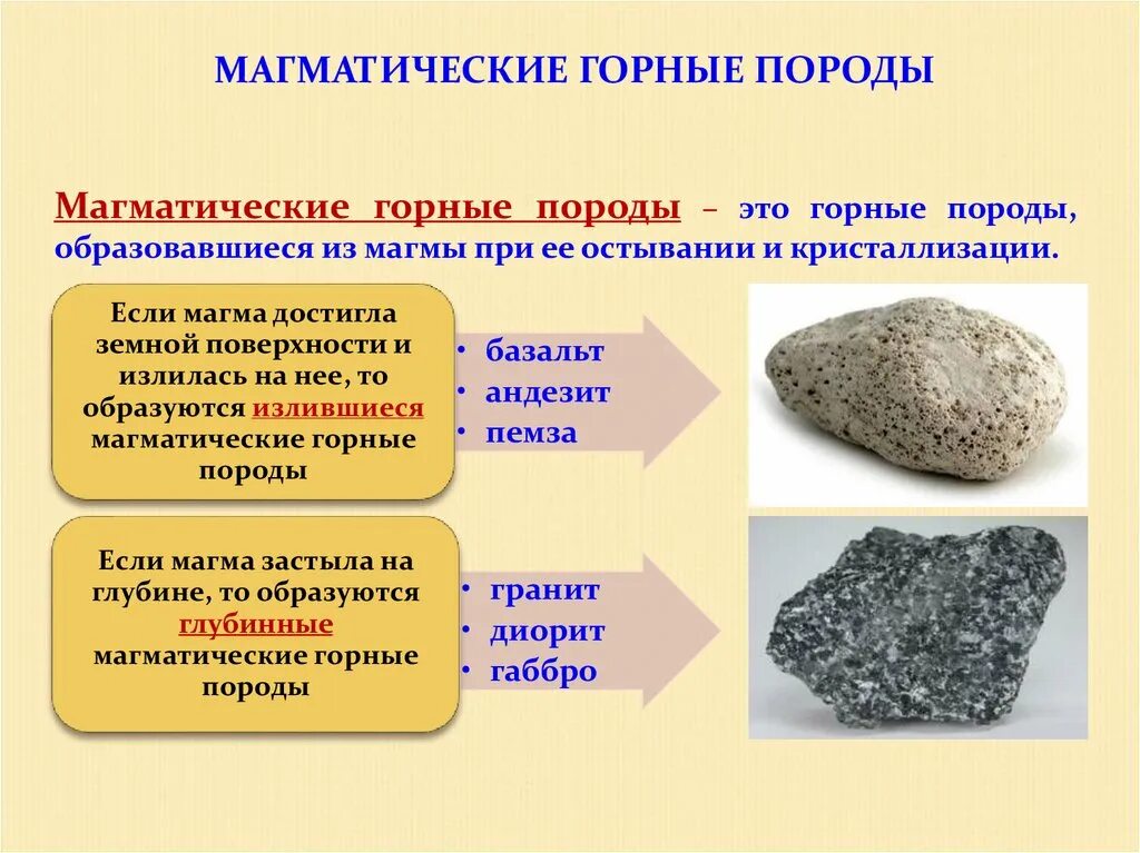 Магматические горные породы фото Магматическая горная