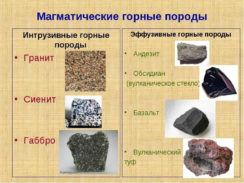 Магматические горные породы фото 2 магматические горные породы