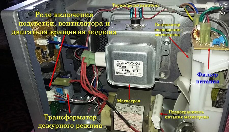 Магнетрон ремонт своими Стоимость ремонта и обслуживания микроволновых печей в Казахстане - FixingList.c