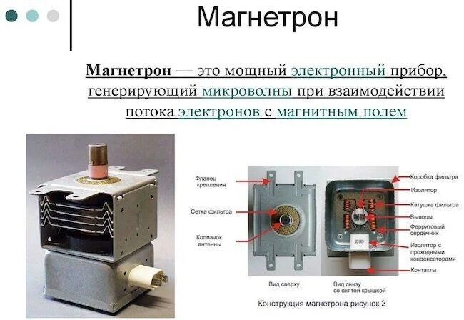 Магнетрон ремонт своими Что такое магнетрон: принцип работы и применение в микроволновой печи