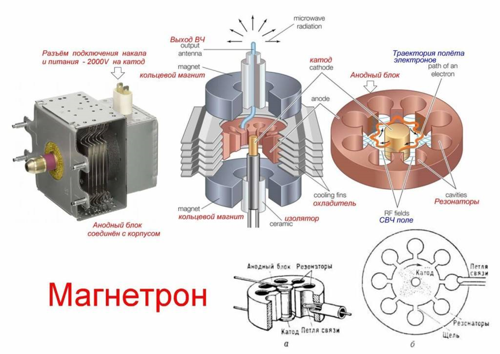 Магнетрон ремонт своими Комплекс "Алабуга" - новое электромагнитное супероружие России. Познавательный и