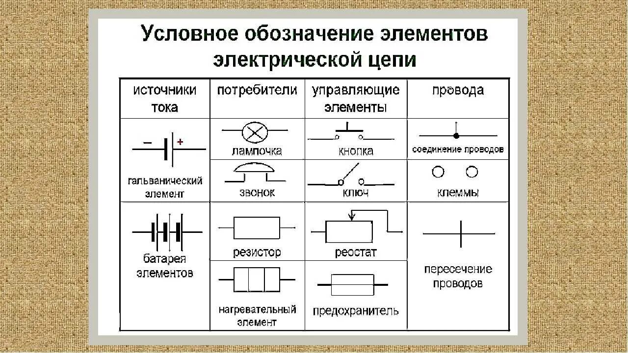 Магнит на схеме электрической цепи Изображение электрической цепи с помощью условных знаков: найдено 86 изображений