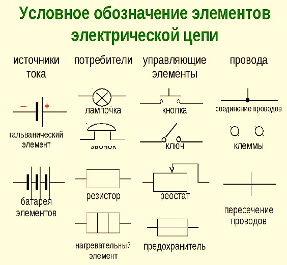 Магнит на схеме электрической цепи Элементы электрической цепи