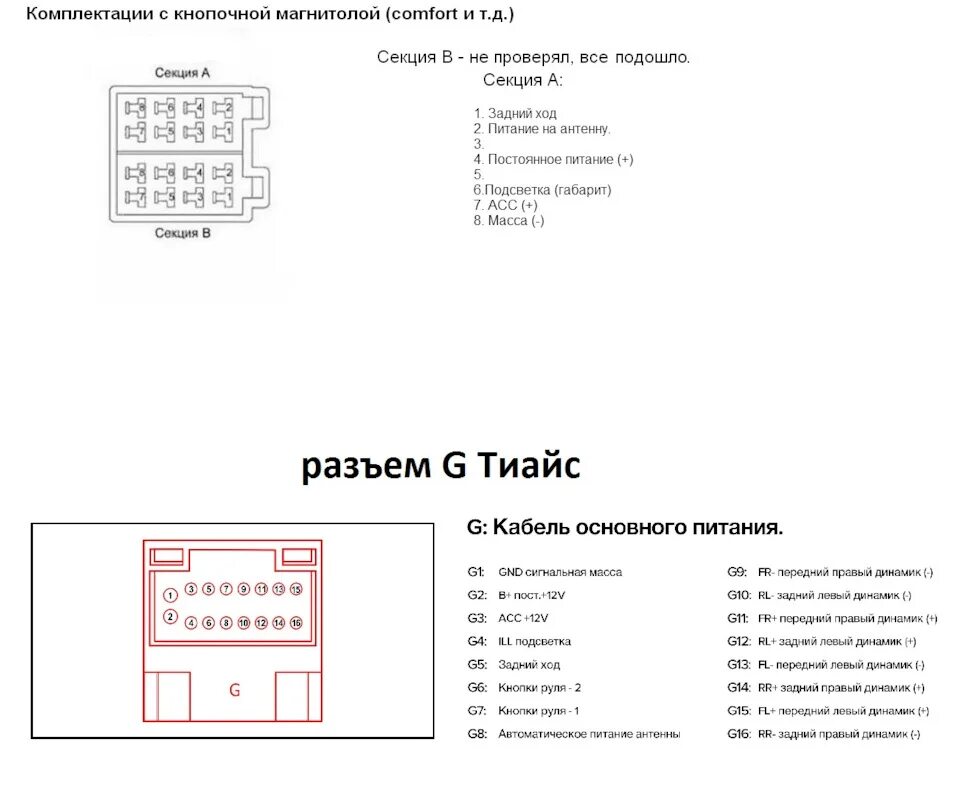 Магнитола тиайс сс3 подключение камеры магнитола Teyes Spro+ 332 итоги часть 1 - Lada Vesta SW, 1,8 л, 2019 года своим