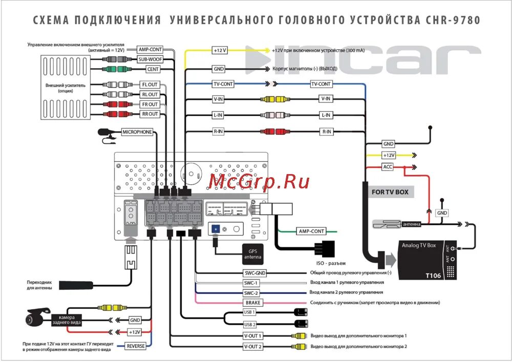 Магнитола ts10 подключение Incar AHR-9780U Инструкция по установке онлайн