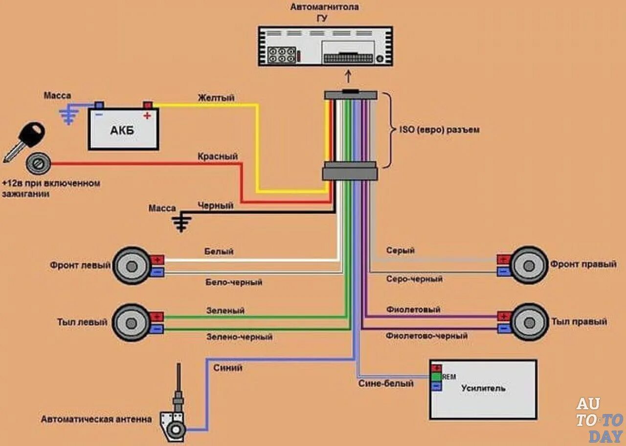 Магнитола visteon 10ga схема подключения Скачать картинку КАК ПРАВИЛЬНО ПОДКЛЮЧИТЬ ПРОВОДА К № 52