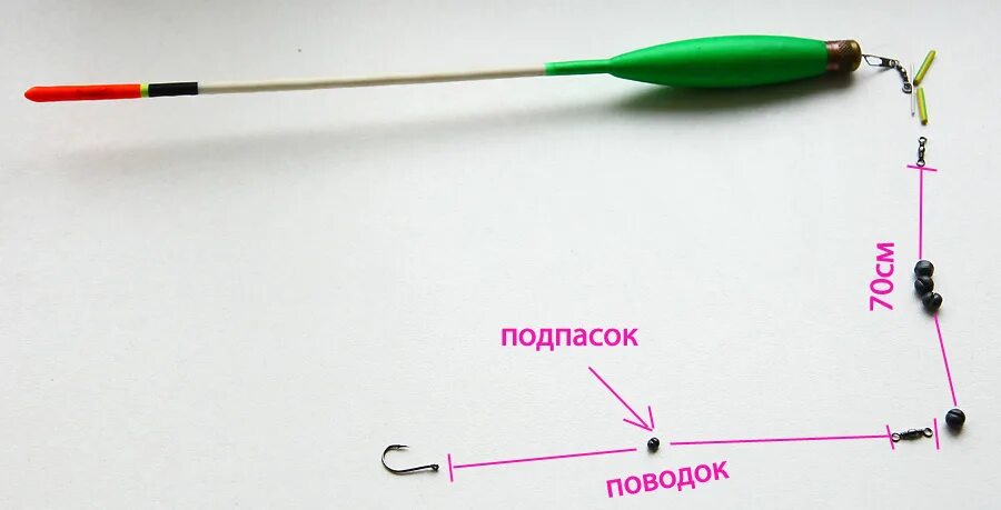 Маховая оснастка Матчевая удочка: удилище, оснастка, техника ловли