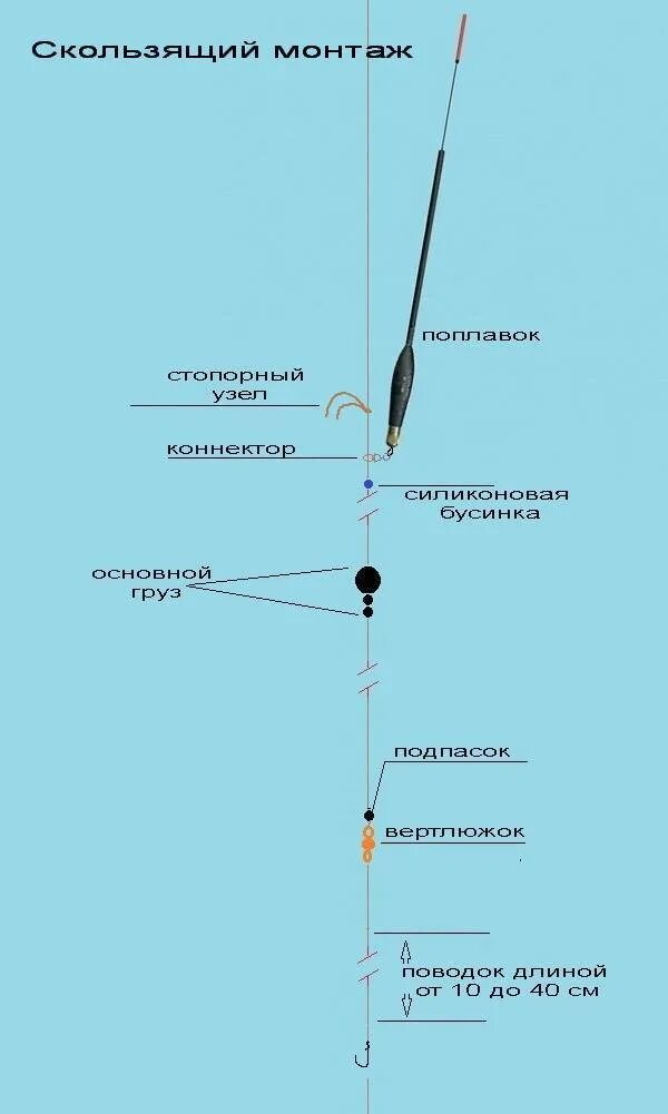 Маховая оснастка Скользящий поплавок: оснастка, монтаж и крепление разными способами