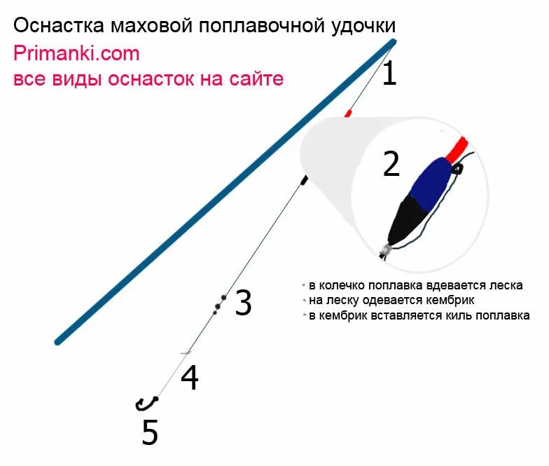 Маховая оснастка Как ловить карася, на поплавочную снасть. алекс зубарев Дзен