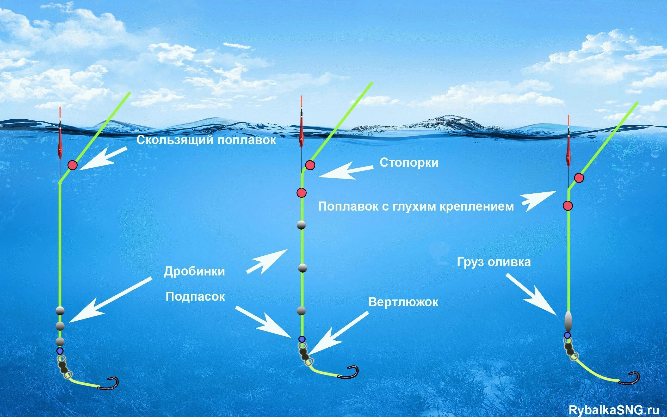 Маховая оснастка Как собрать поплавочную удочку: найдено 89 изображений