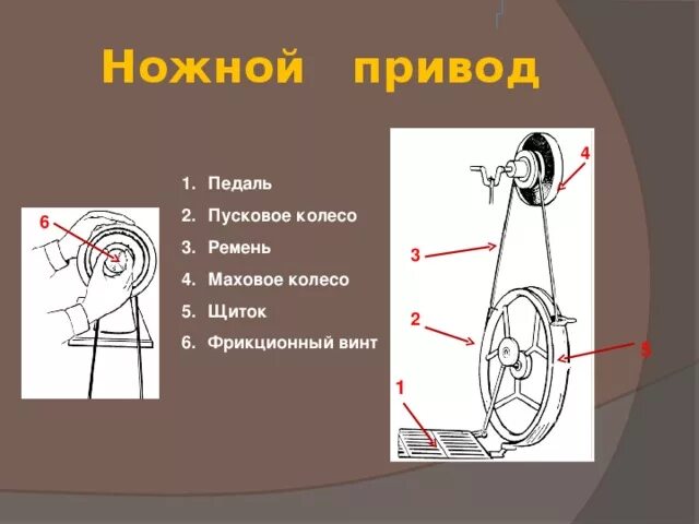Маховое колесо фото Швейная машинка. - Технология (мальчики) - Презентации - 5 класс
