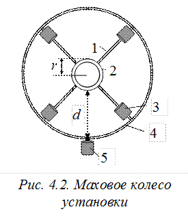 Маховое колесо фото Описание лабораторной установки. 1.1. Определение параметров механических колеба