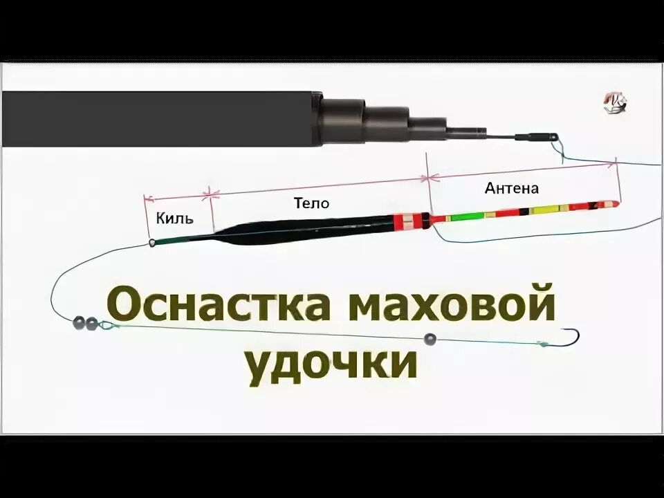 Маховое удилище оснастка Неспортивная оснастка маховой удочки. Ватерлиния, киль, тело, антена, подпасок, 