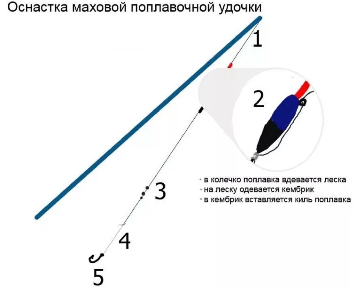 Маховое удилище оснастка Леска для маховой удочки
