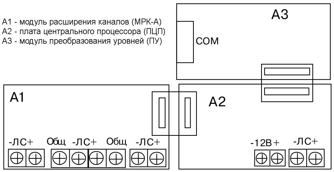 Мак 1 исп 01 схема подключения Блок сопряжения интерфейсов адресный ЗАО РИЭЛТА rielta Ладога БСИ-А исполнение 1
