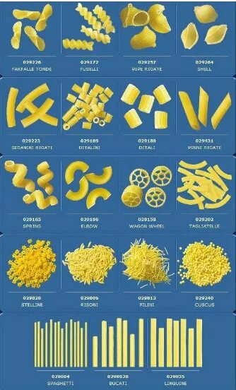 Макароны как рис фото Macaroni, Pasta(id:10171705). Buy Ukraine p, a, s - EC21