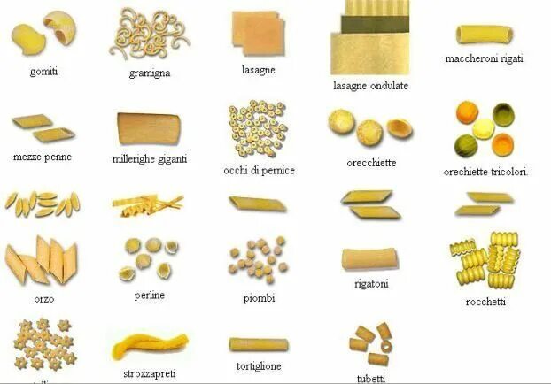 Макароны как рис название с фото Pin de Сашенька en Italiano Итальянский Aprender italiano, Italiano