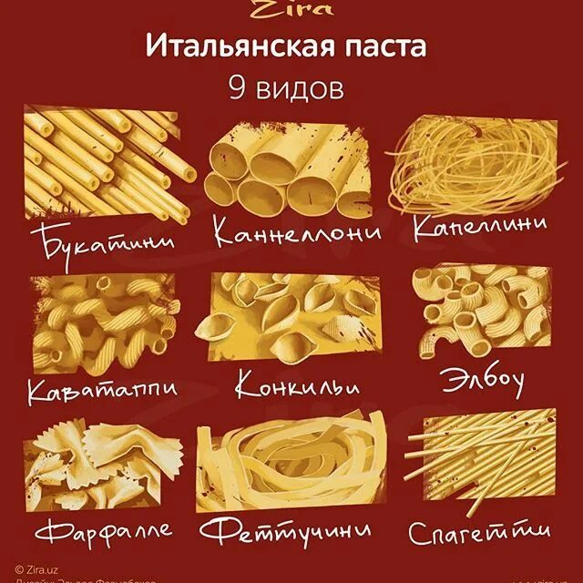 Макароны виды и названия с фото У нас готова новая инфографика. Специально для тех, кто не знает, как правильно 