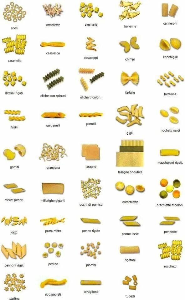 Макароны виды и названия с фото Pin by Hera Hera on Nantoka Pasta types, Homemade pasta noodles, Tasty pasta