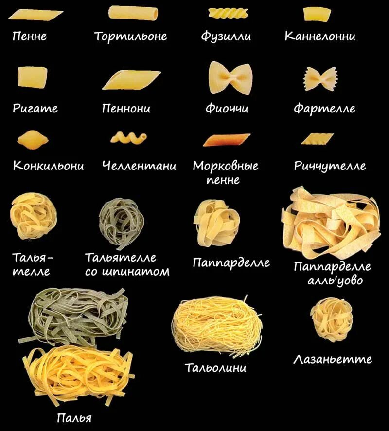 Макароны виды и названия с фото Итальянская паста в домашних условиях Recipe Food, Food illustrations, Recipes