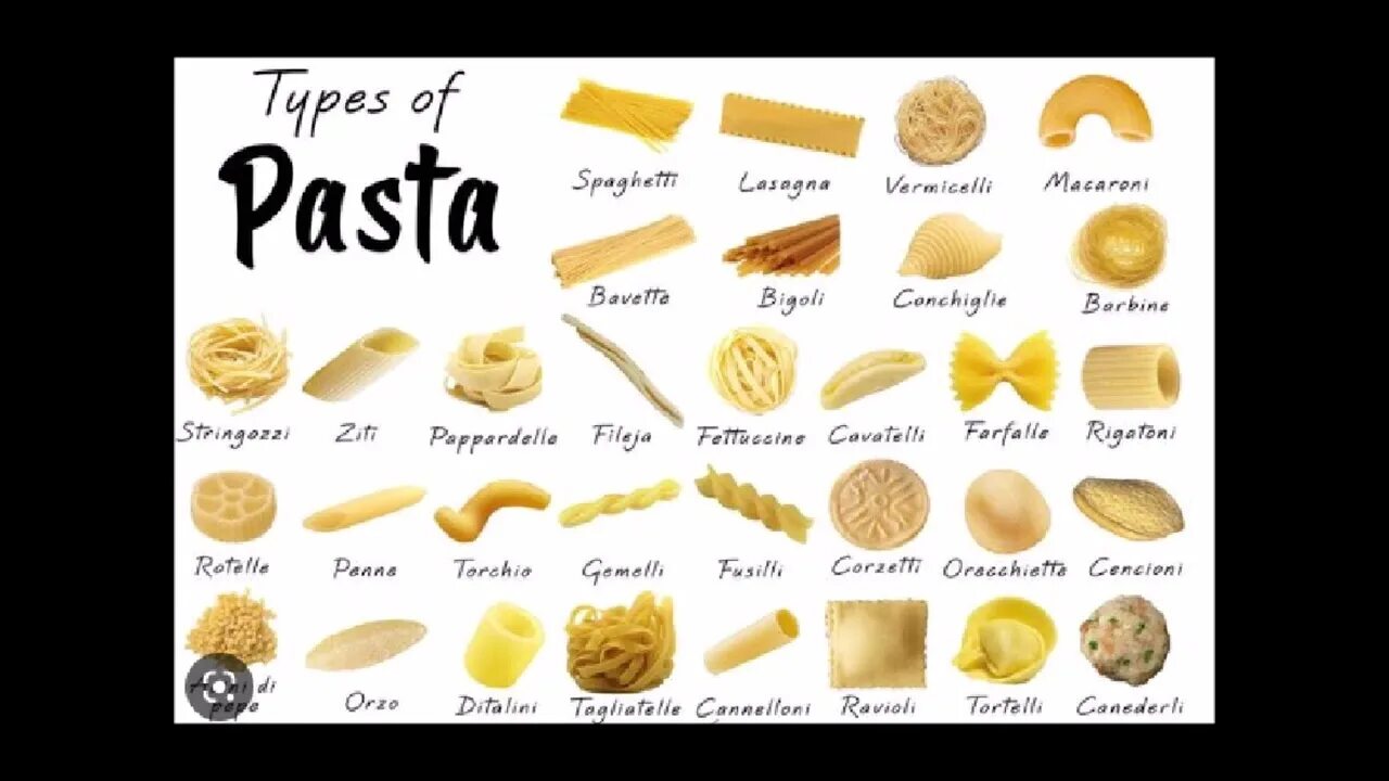 Макароны виды и названия с фото Types Of Pasta And There Different Shapes - YouTube