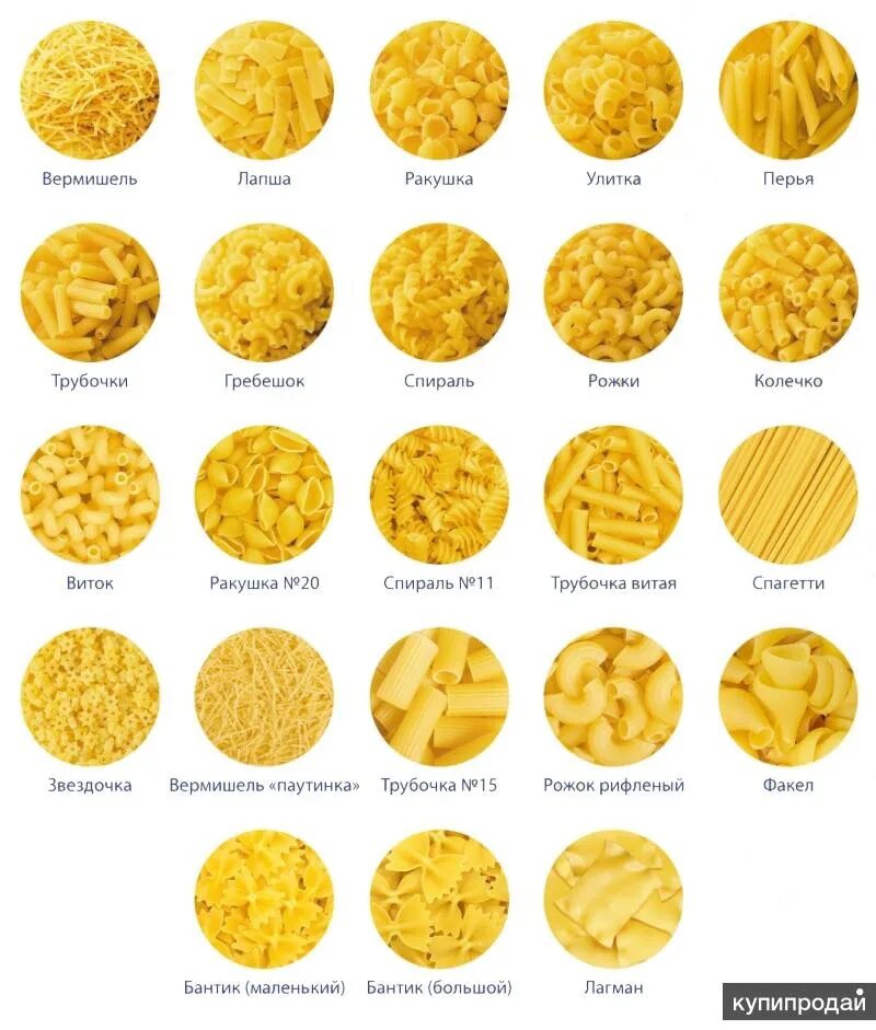 Макароны виды и названия с фото Different Types of Macaroni and Cheese Recipes