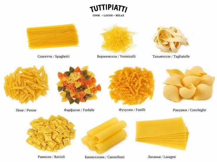 Макароны виды и названия с фото Pin di Fernando Vasco su RECEITAS Fusilli, Lasagne, Tagliatelle