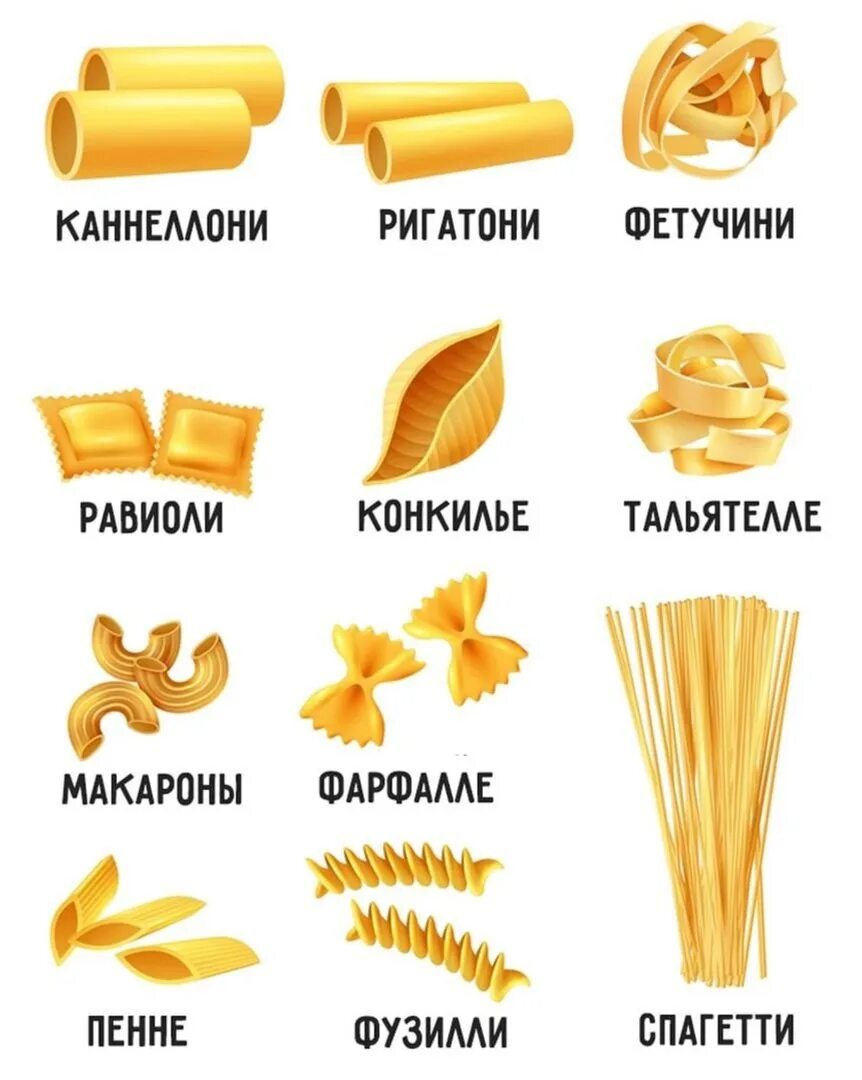 Макароны виды и названия с фото Как макароны называются на самом деле / как их ДОСКА ПРАВДЫ Воткинск
