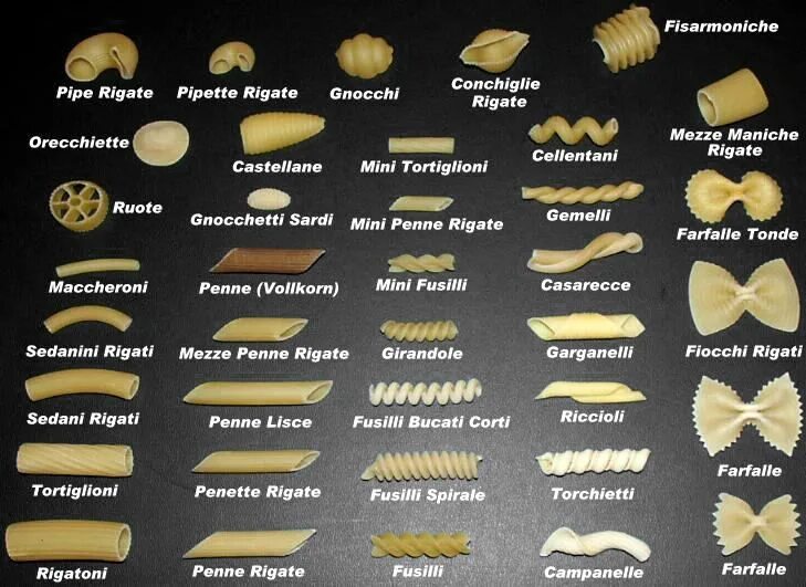Макароны виды и названия с фото The Art of Great Pasta Recipes Great pasta recipes, Pasta types, Recipes