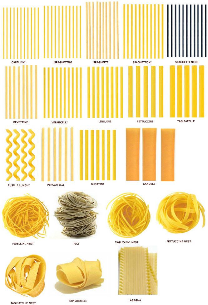 Макароны виды и названия с фото 4 Guaranteed-to-Please Pasta Dishes Pasta shapes, Cream of broccoli soup, Pasta 