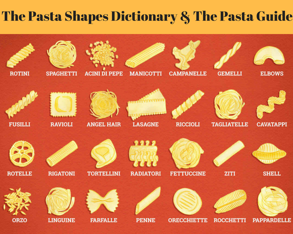 Макароны виды и названия с фото The Pasta Shapes Dictionary & The Pasta Guide - Delicious Cuisines of the World: