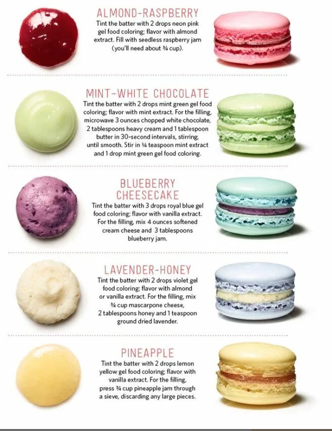 Макаруны рецепт в домашних с фото Blueberry Macarons (blueberry cream cheese fillings) Macaron recipe, Macaron fla