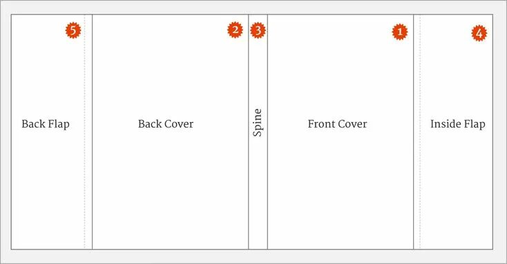 Макет книги фото 10 Ways to Get More From Your UX Workshop Book cover template, Book template, Co