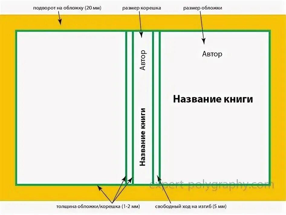 Макет книги фото 10 популярных идей на тему "книжные обложки" для вдохновения