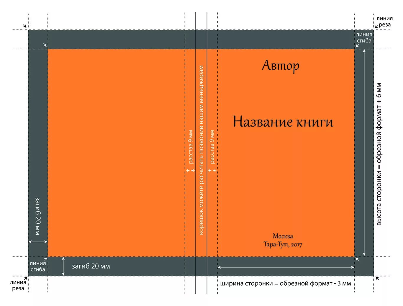 Макет книги фото Верстка книги - заказать двустороннюю верстку макета книг в Москве, стоимость TA